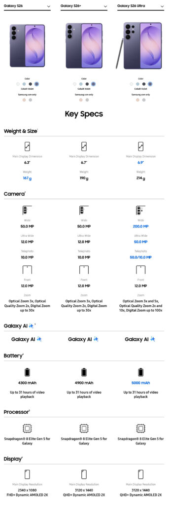 A Samsung bemutatta a Galaxy S26 szériát – a valaha volt legintuitívabb Galaxy AI telefonnal 2