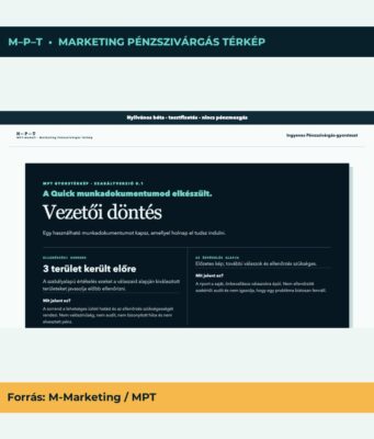 Marketingaudit házilag: mit javíts először, ha költesz, de nem látod az eredményt? Marketingaudit házilag: mit javíts először, ha költesz, de nem látod az eredményt?